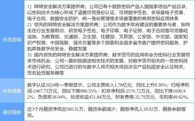 7月2日数字认证涨停分析：数字人民币，智慧政务，信创概念热股