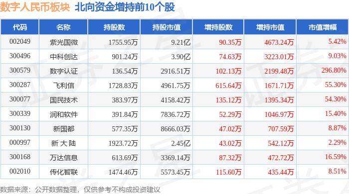 数字人民币板块7月30日涨0.44%，飞利信领涨，主力资金净流出4.39亿元