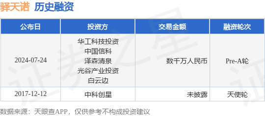 驿天诺公布Pre-A轮融资，融资额数千万人民币，投资方为华工科技投资、中国信科等