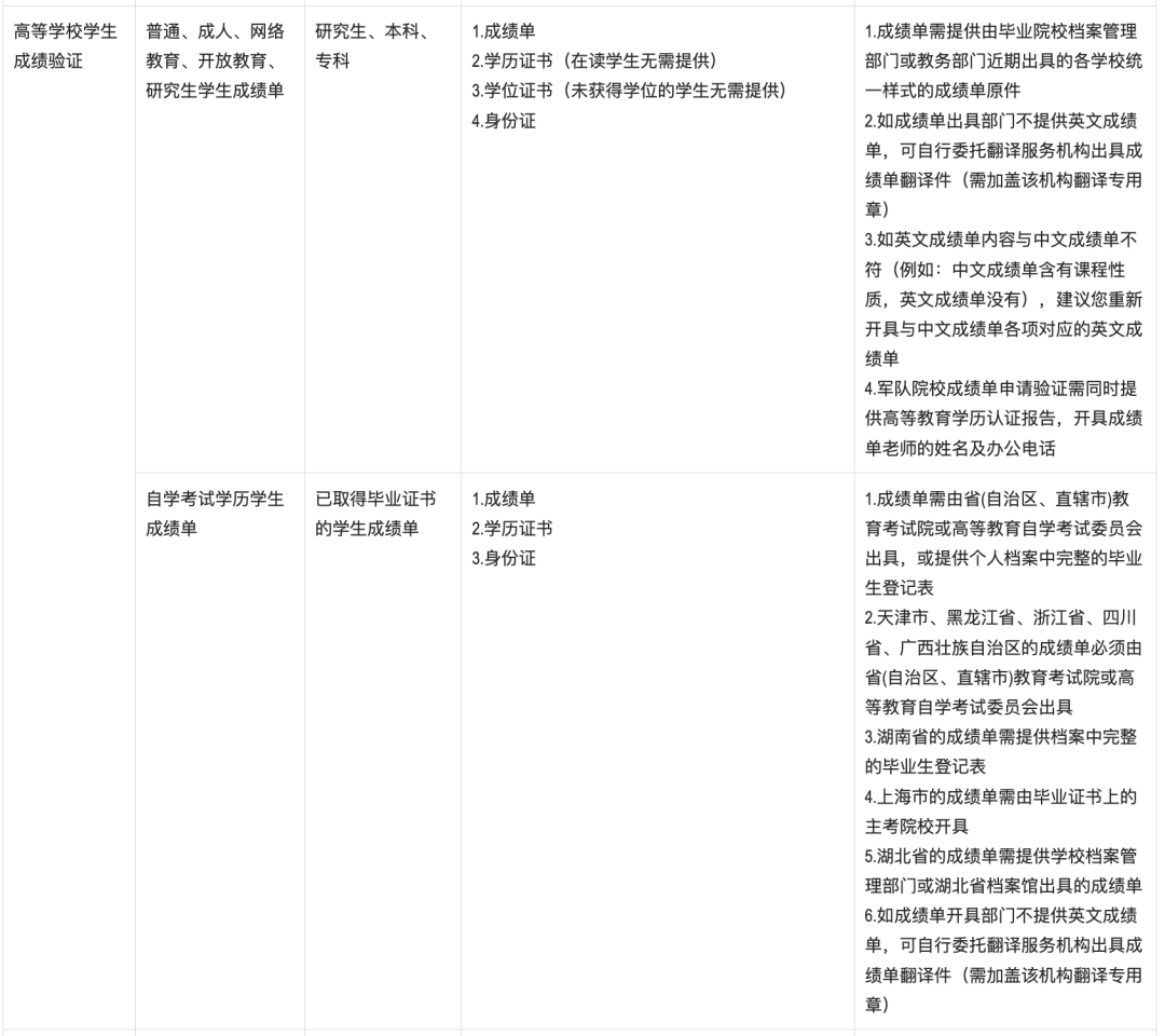 西班牙更多大学申请要求学信网英文认证，别再头疼了一文教会你如何做！