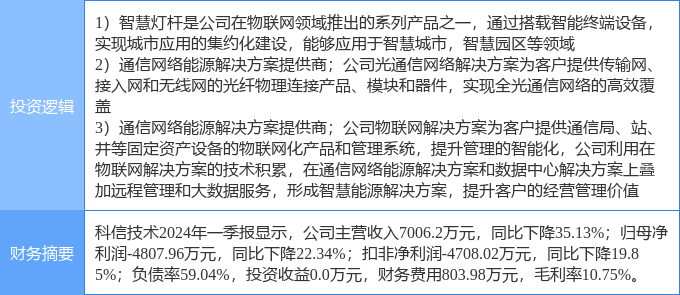 7月19日科信技术涨停分析：智慧灯杆，光通信，物联网概念热股