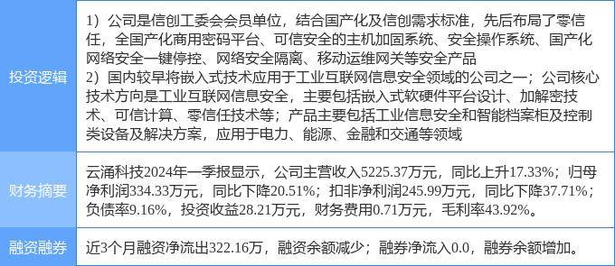 6月20日云涌科技涨停分析：智能制造，工业互联网，信创概念热股