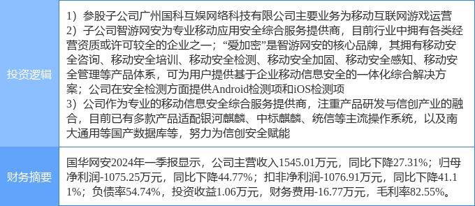 6月27日国华网安涨停分析：信创，游戏，网络安全概念热股