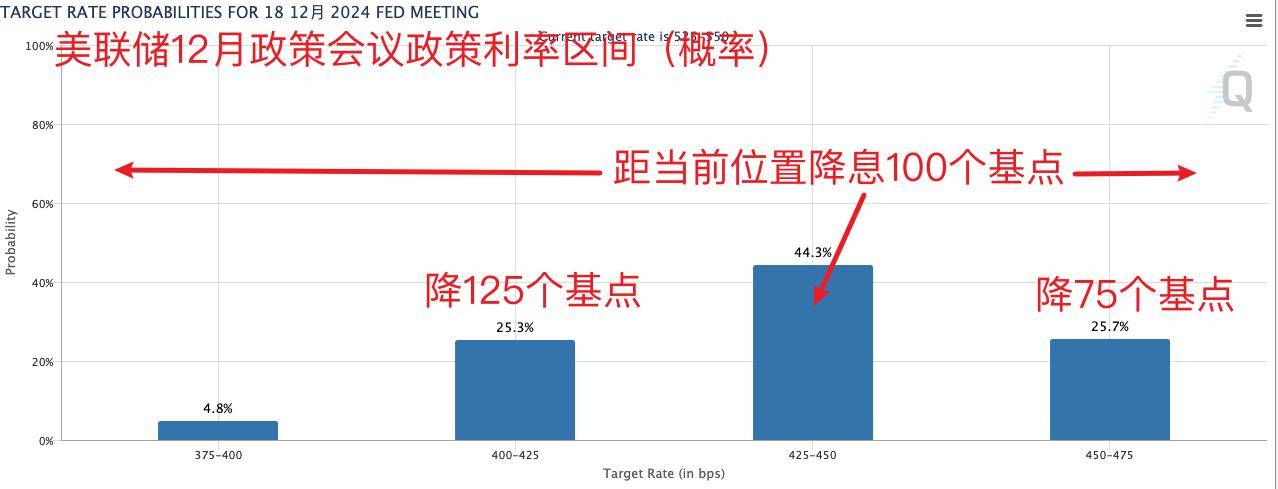 鲍威尔释放明确降息信号 美股表现平平 黄金、原油、人民币走强