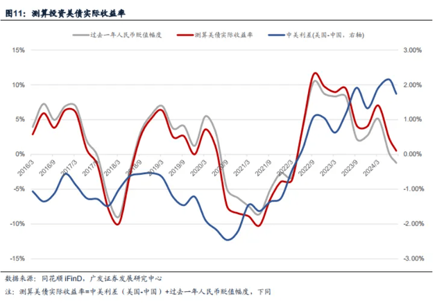 人民币套利交易能否终结