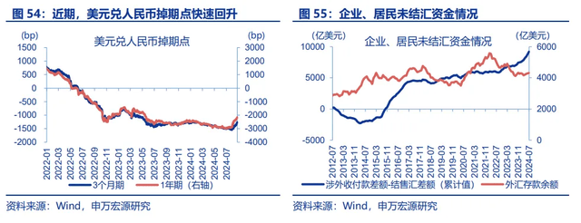 人民币套息交易有何特征？