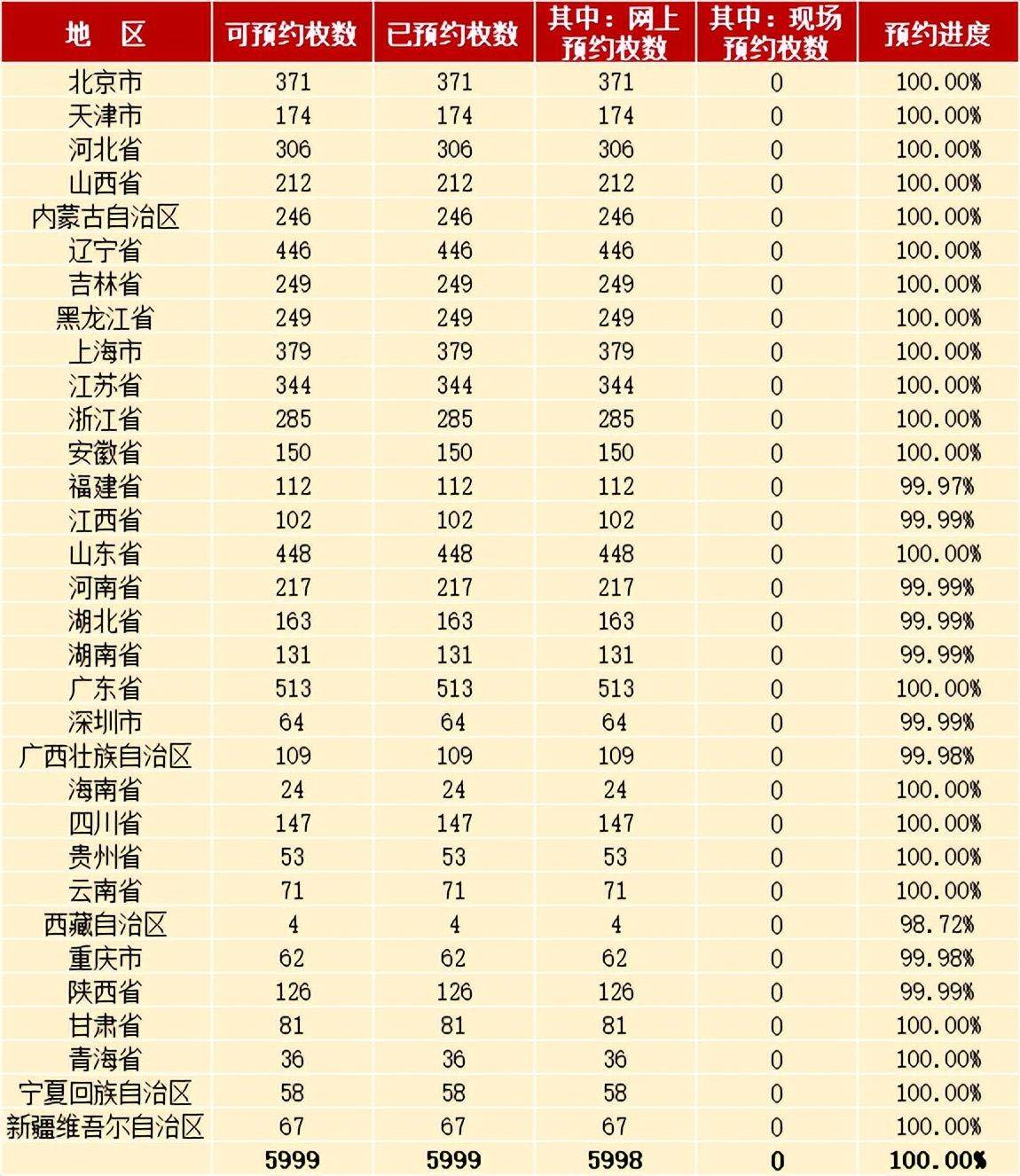 又涨了！虎豹纪念币开始通知，你约到了吗？这些人不能兑换