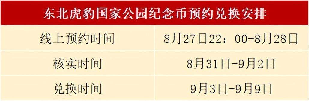 又涨了！虎豹纪念币开始通知，你约到了吗？这些人不能兑换