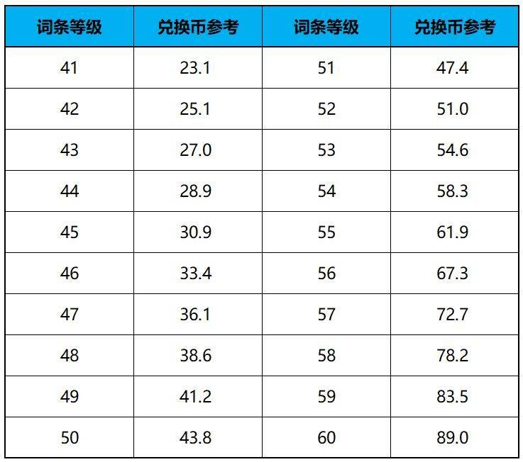 想要精打细算换奖励？喂养删除后兑换币获取详解