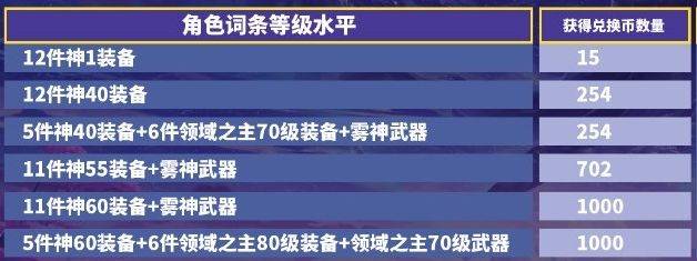 想要精打细算换奖励？喂养删除后兑换币获取详解