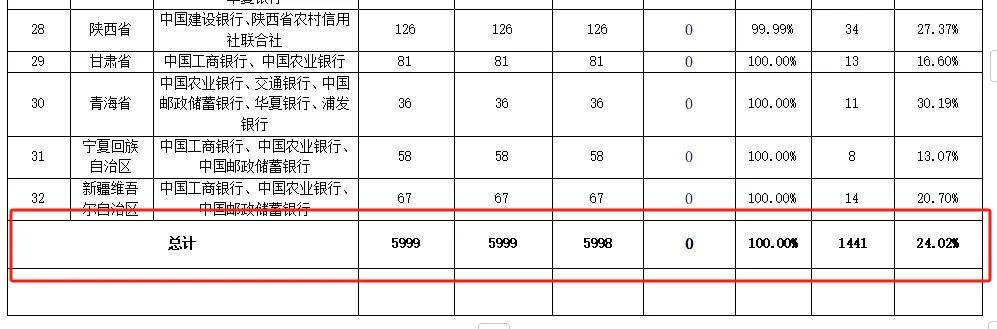 虎豹币兑换率遭遇滑铁卢，不影响价格，下一枚5元纪念币即将来临!