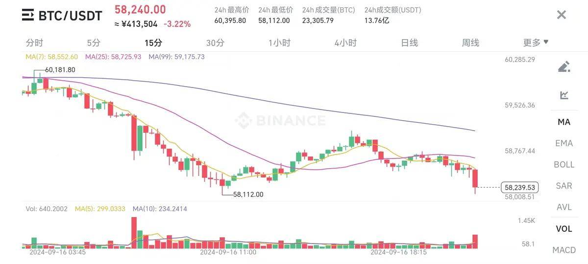 各大机构纷纷下注，币圈是否磐盘重生，我们静候佳音！