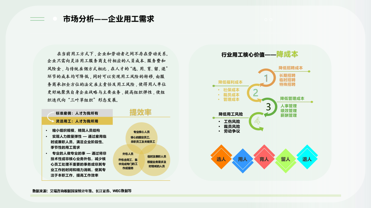 保安圈：安保企业三大痛点一站式解决方案