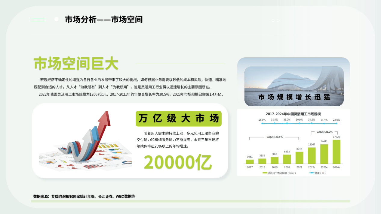 保安圈：安保企业三大痛点一站式解决方案