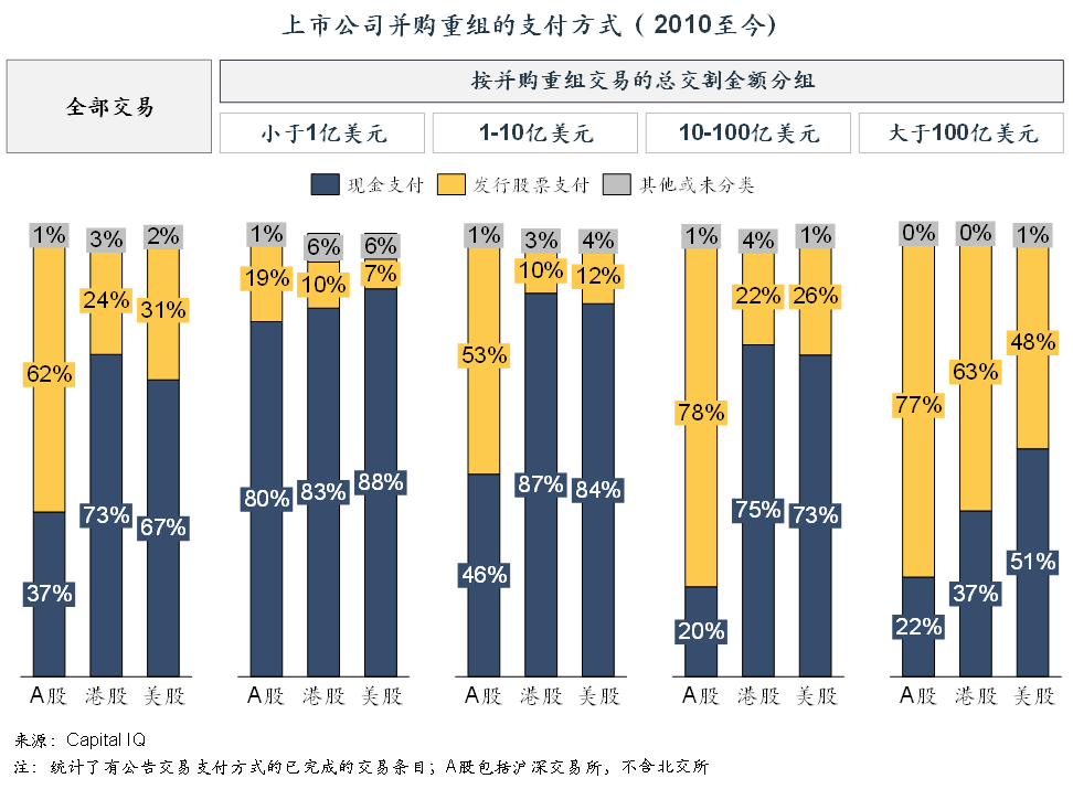 “并购的痛点……”