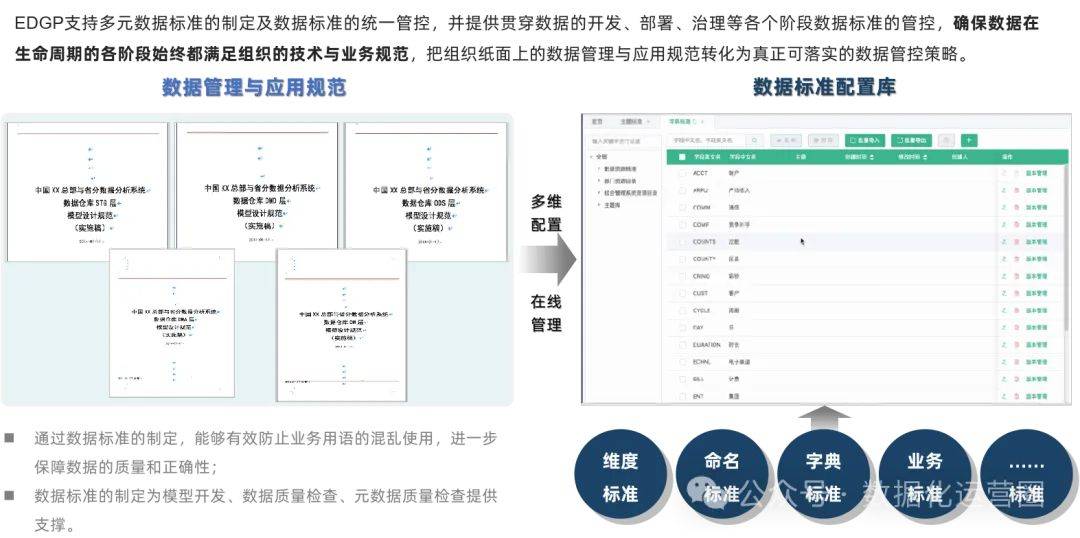 盘点数据治理的八大痛点