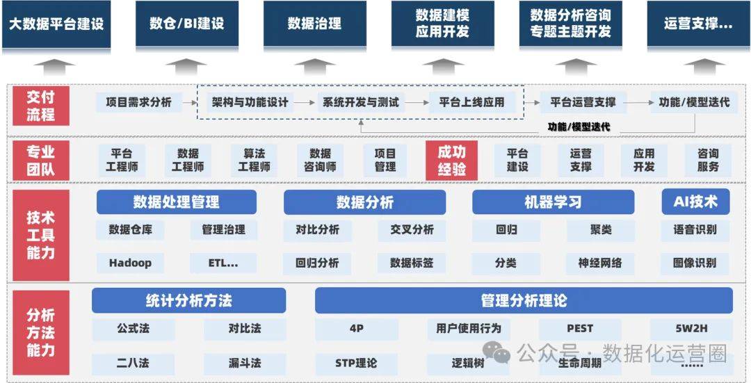 盘点数据治理的八大痛点