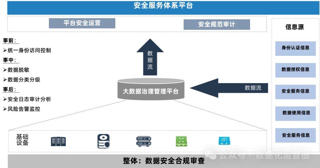 盘点数据治理的八大痛点