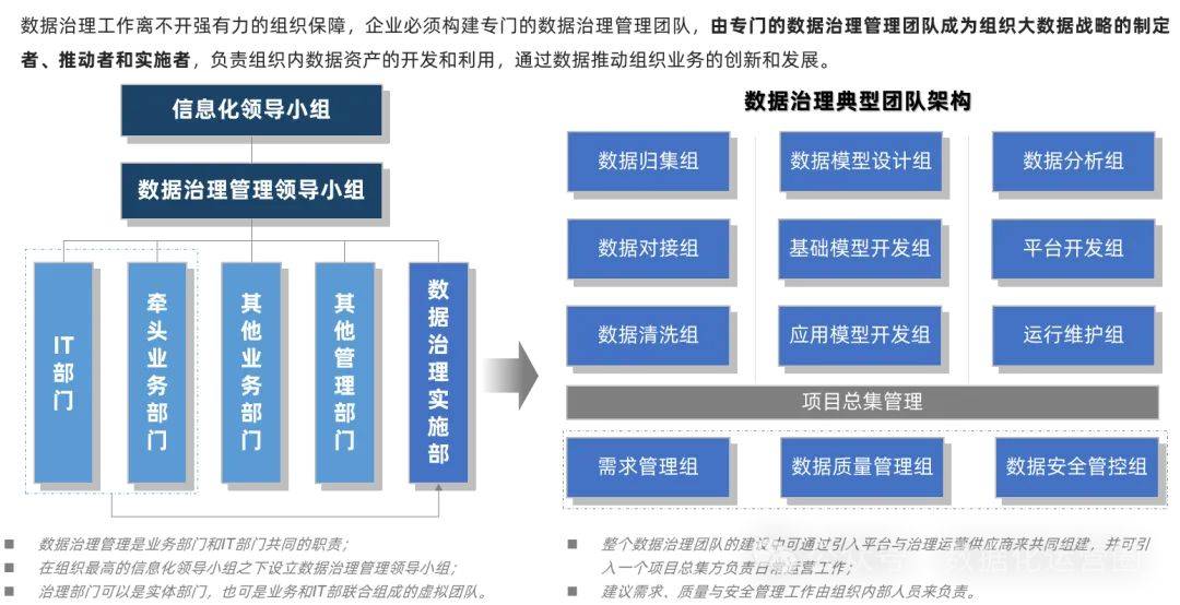 盘点数据治理的八大痛点