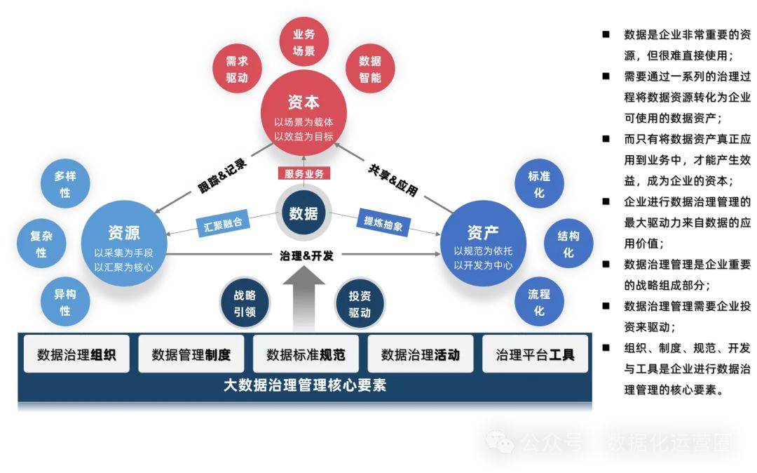 盘点数据治理的八大痛点