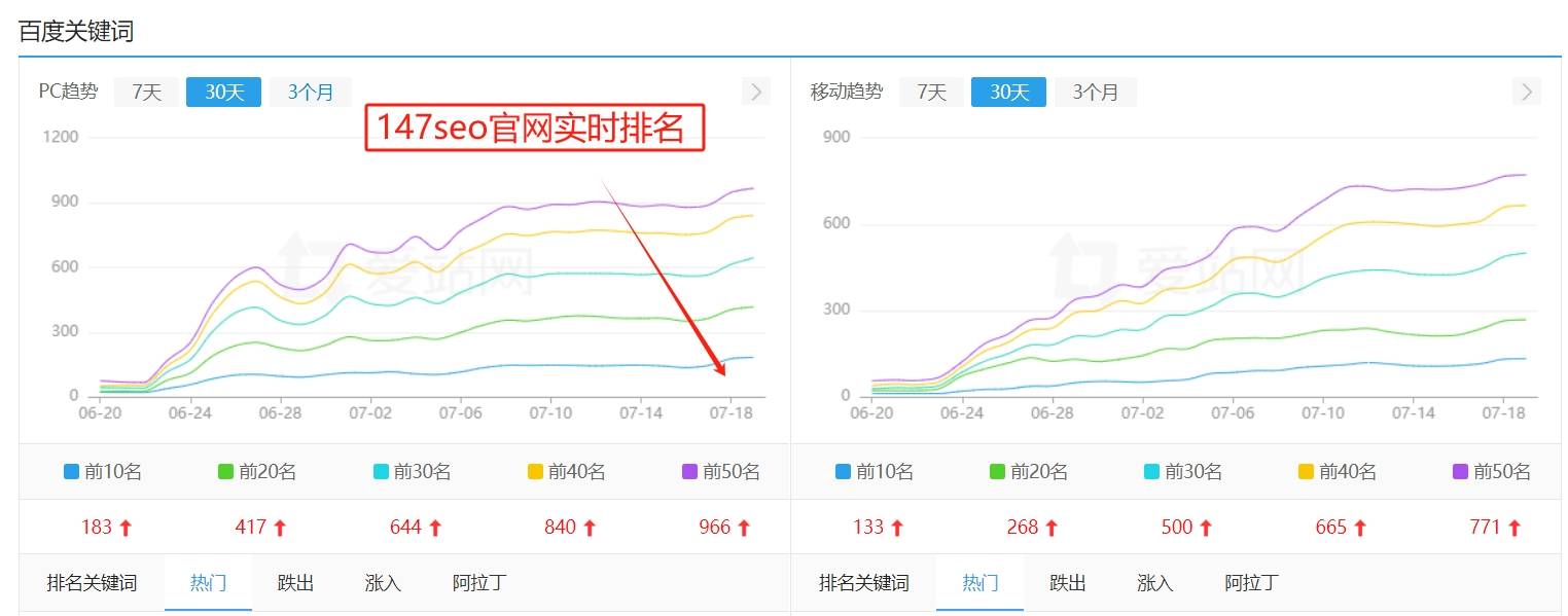 网站优化有哪些技巧