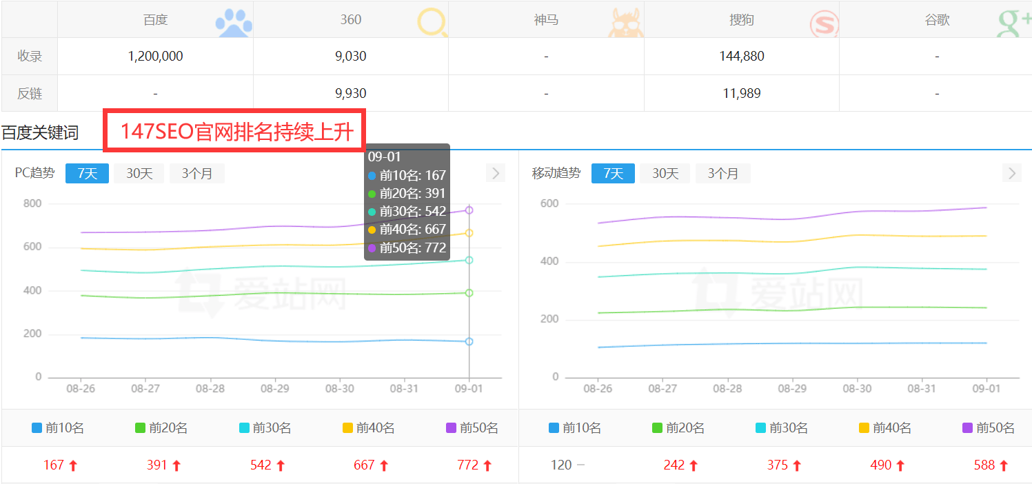 网站SEO优化有哪些？