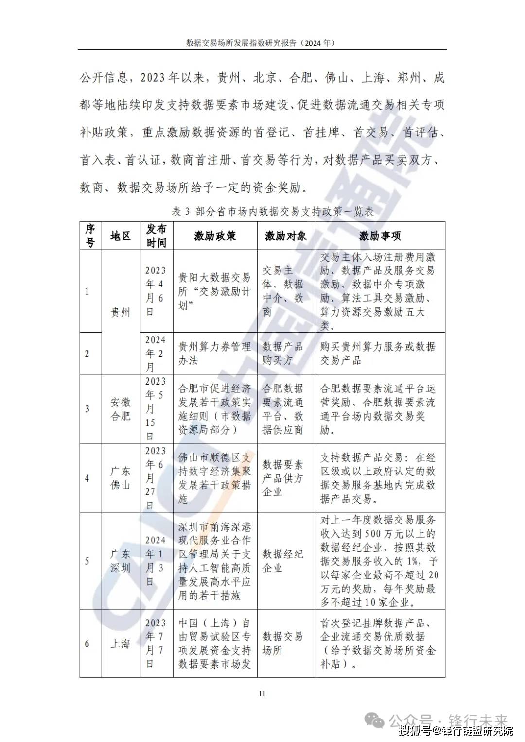 【重点】数据交易场所发展指数研究报告2024|附下载