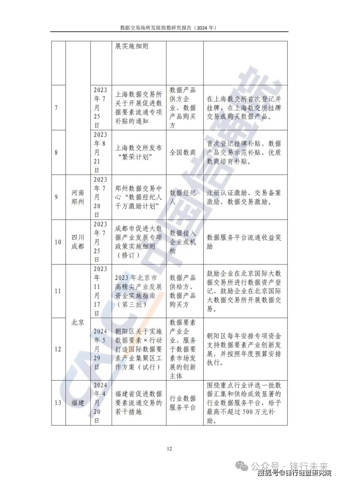 【重点】数据交易场所发展指数研究报告2024|附下载