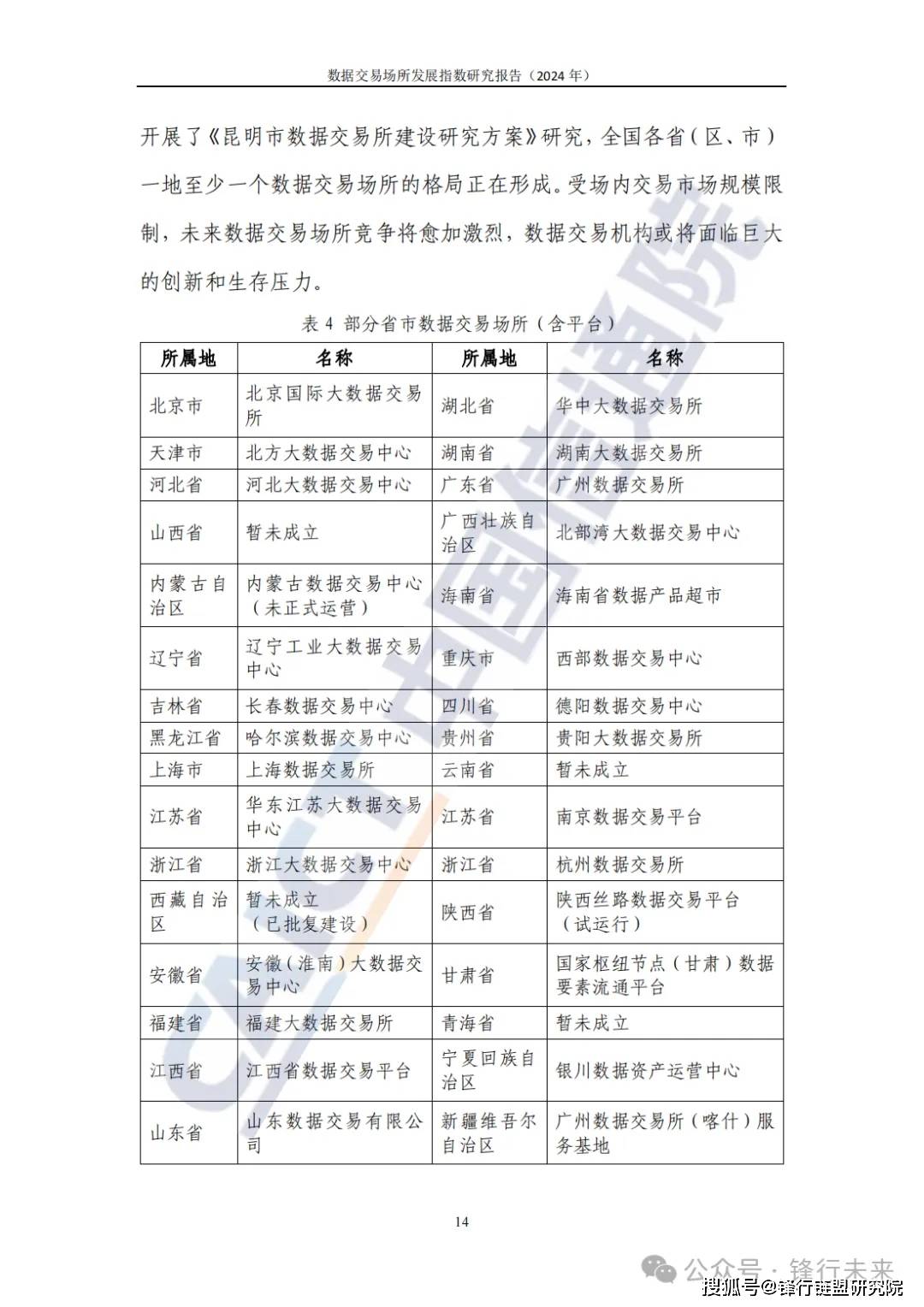 【重点】数据交易场所发展指数研究报告2024|附下载