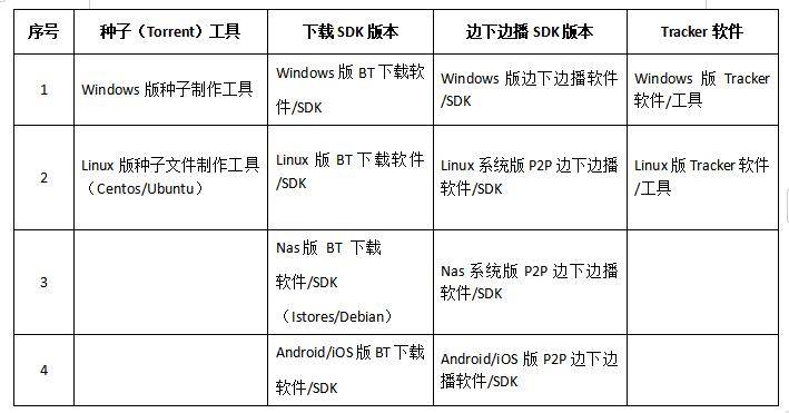 调用几行代码就可以快速启动的BT下载软件