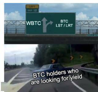 从 WBTC 到 ETH 上的 BTC-LST：BTC-LST 生态系统的早期探索