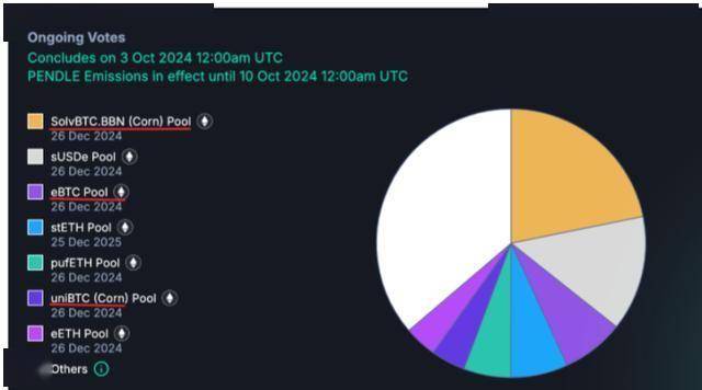 从 WBTC 到 ETH 上的 BTC-LST：BTC-LST 生态系统的早期探索