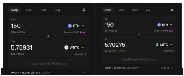 从 WBTC 到 ETH 上的 BTC-LST：BTC-LST 生态系统的早期探索