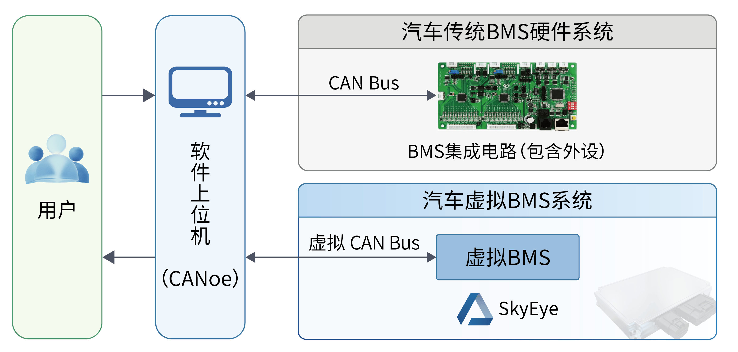 “软件定义汽车”下的软件虚拟化技术