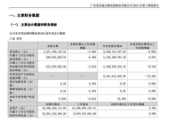 深中通道开通等原因致通行费收入减少，粤高速A前三季营收同比下降5.03%