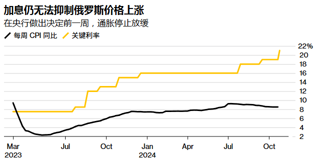 突发！加息200个基点