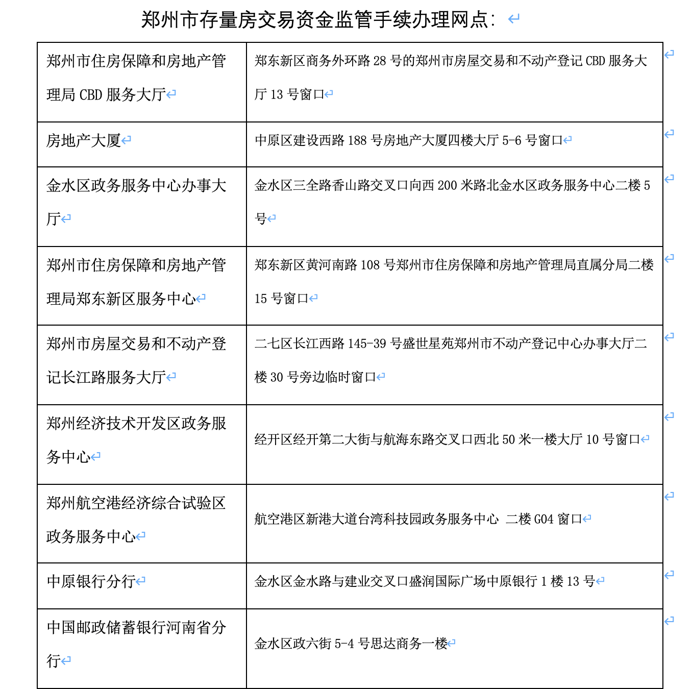 郑州出台新规！进一步完善存量房交易资金监管