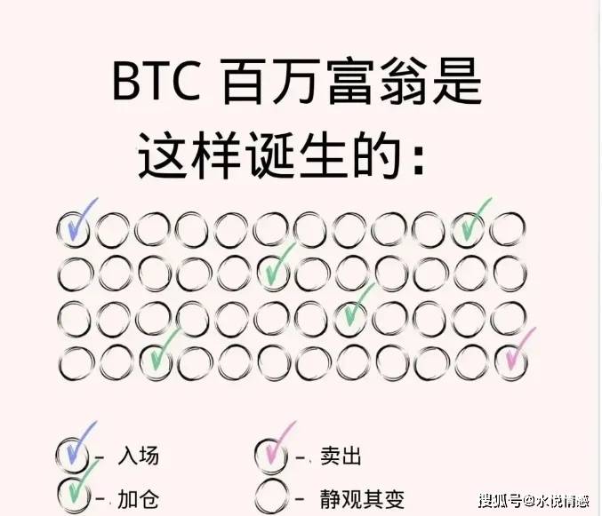 BTC百万富翁，加密货币交易致胜法宝