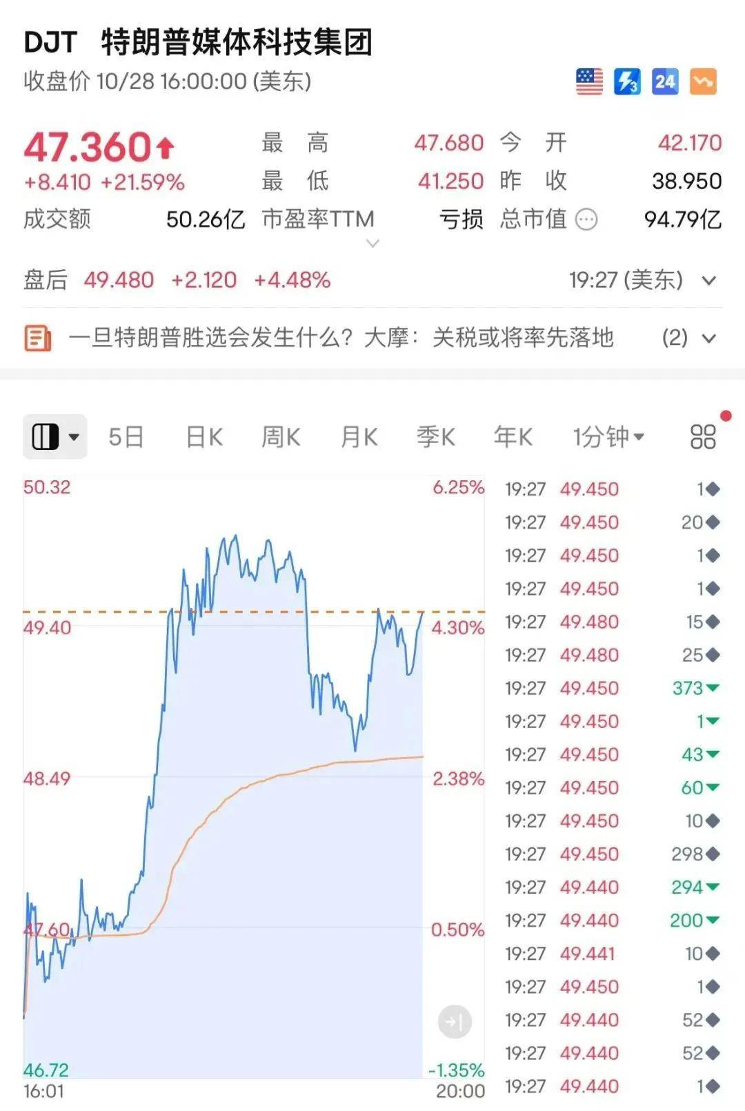 FBX福币交易所加密货币中国资产，又爆发！