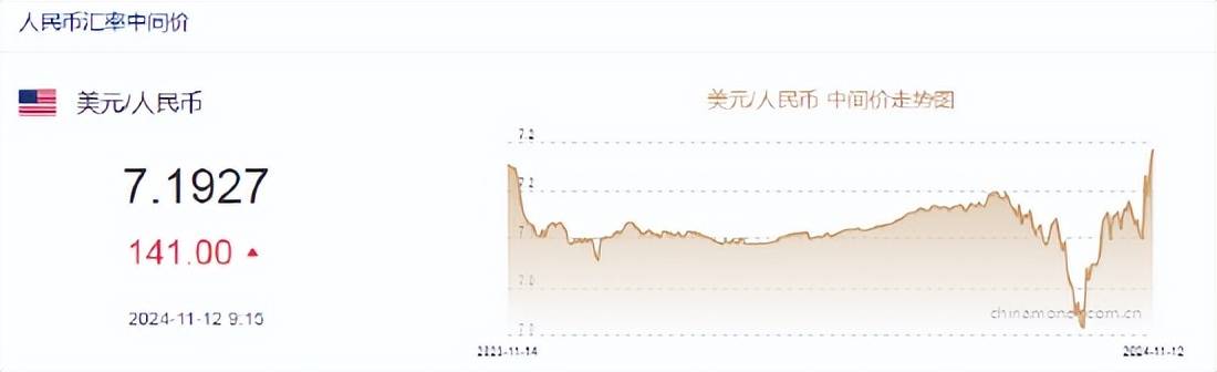 人民币中间价报7.1927下调141点！专家：四季度人民币汇率将呈现区间波动状态