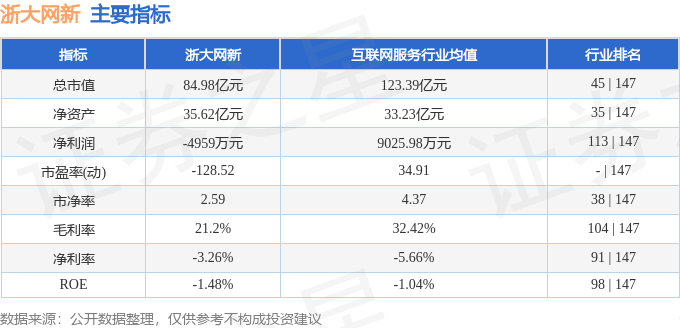 异动快报：浙大网新（600797）11月12日13点51分触及涨停板