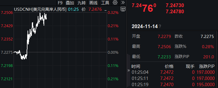 亚太股市午后全线跳水！恒生科指跌超4%，A股三大指数翻绿，人民币跌超400个基点，机构：回调或提供更具吸引力买点