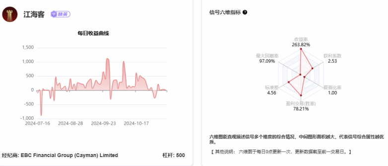 有哪些简单的交易方式？我推荐这三种