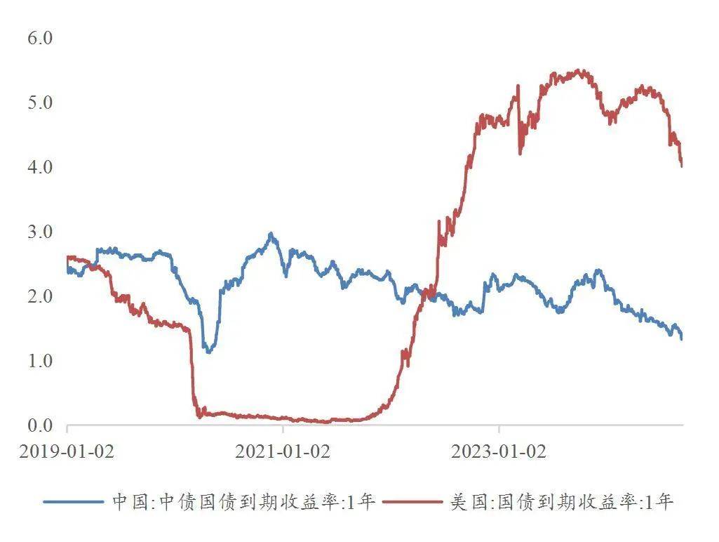 【山证固收】货币流动性系列报告十一：美联储降息落地，掉期交易空间几何