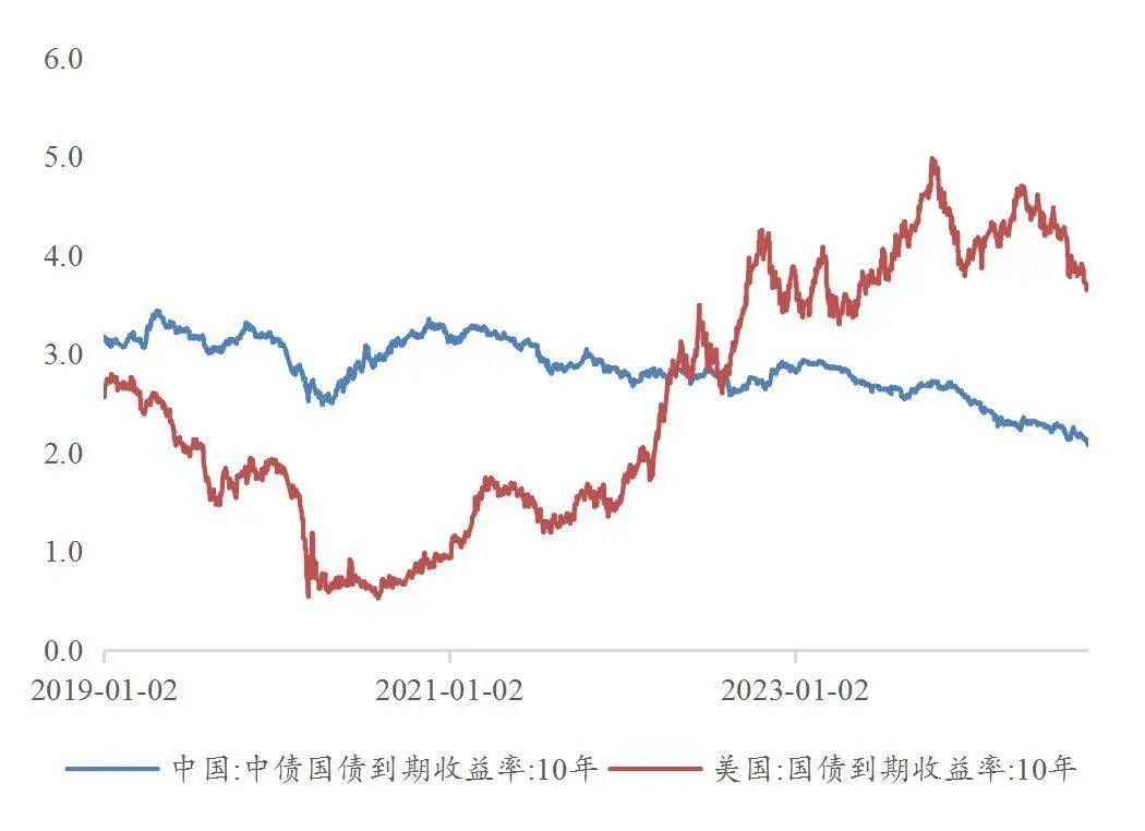 【山证固收】货币流动性系列报告十一：美联储降息落地，掉期交易空间几何