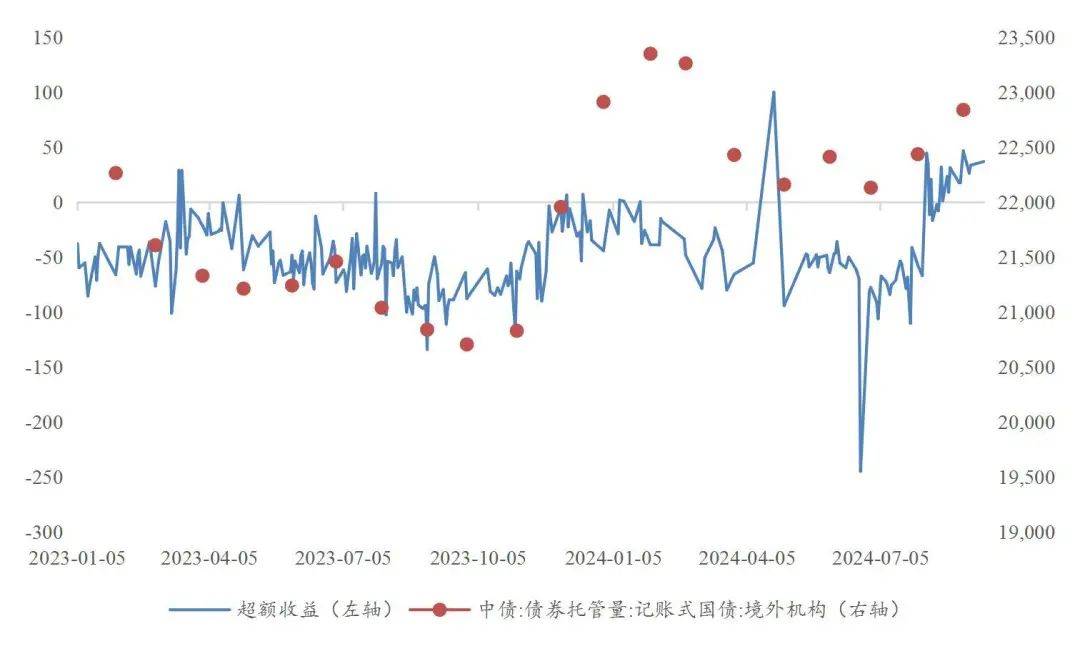 【山证固收】货币流动性系列报告十一：美联储降息落地，掉期交易空间几何