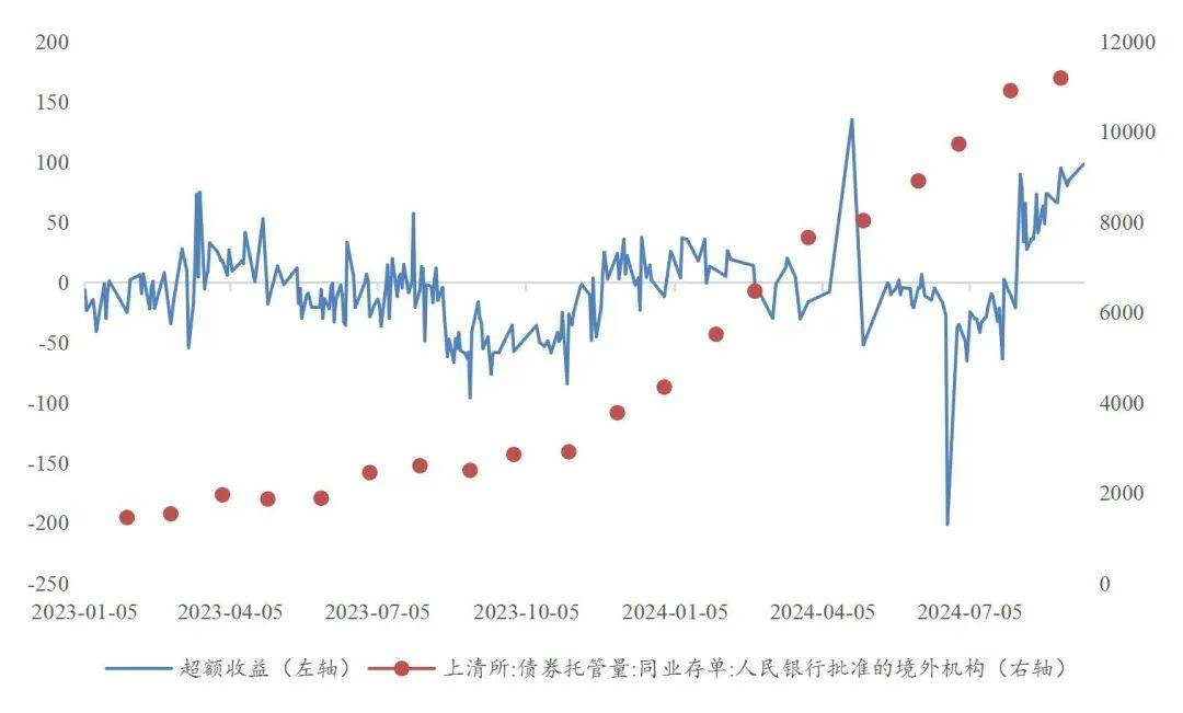 【山证固收】货币流动性系列报告十一：美联储降息落地，掉期交易空间几何