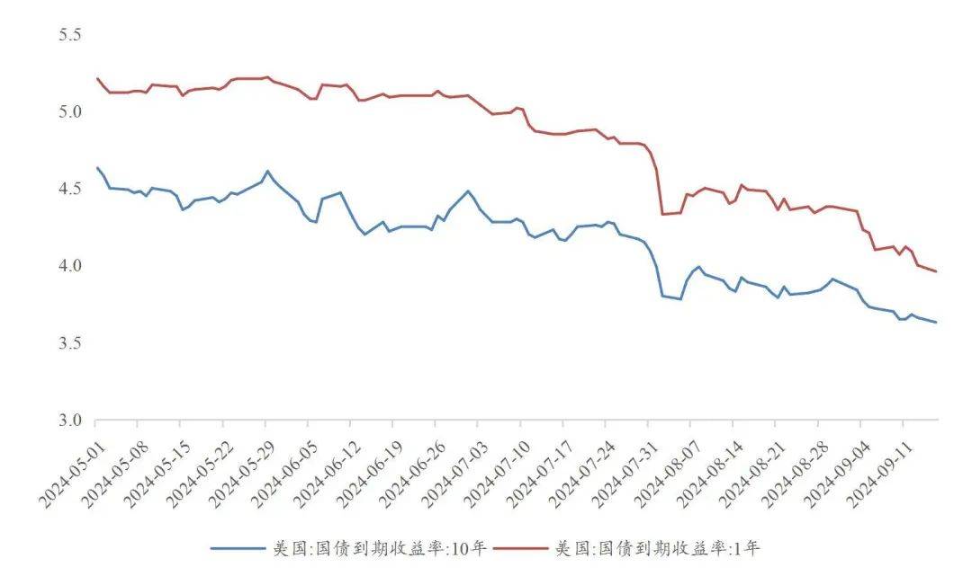 【山证固收】货币流动性系列报告十一：美联储降息落地，掉期交易空间几何