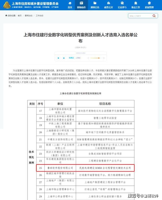 鲁班软件技术应用成功入选上海市住建行业数字化转型技术领先案例！