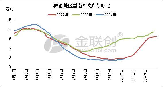 缺乏价格优势 3L交易承压